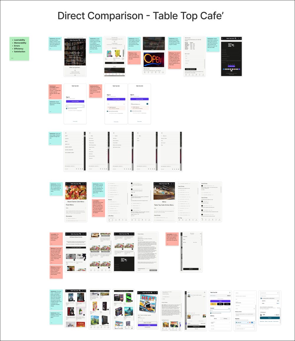 Direct comparison board: Table Top Café